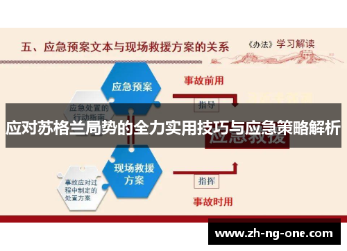 应对苏格兰局势的全力实用技巧与应急策略解析