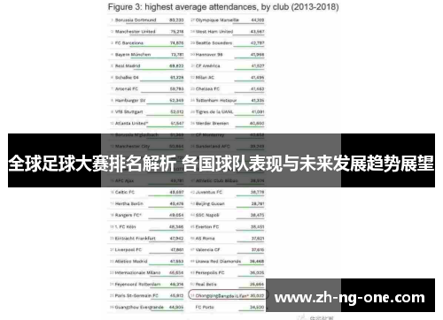 全球足球大赛排名解析 各国球队表现与未来发展趋势展望