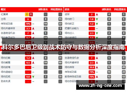 科尔多巴后卫级别战术防守与数据分析深度指南