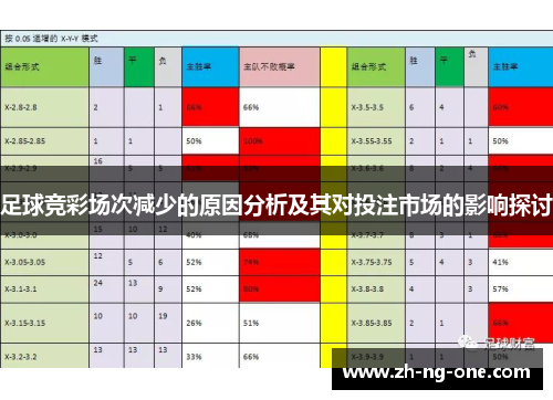 足球竞彩场次减少的原因分析及其对投注市场的影响探讨