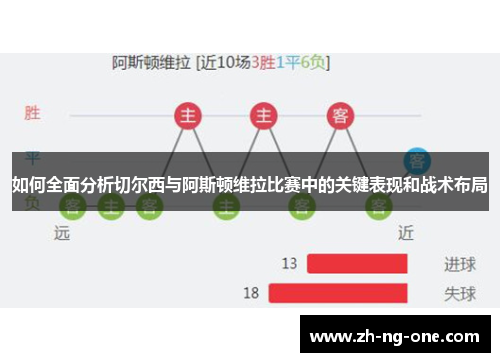 如何全面分析切尔西与阿斯顿维拉比赛中的关键表现和战术布局