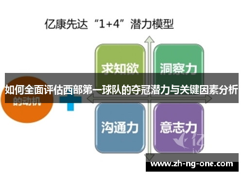 如何全面评估西部第一球队的夺冠潜力与关键因素分析