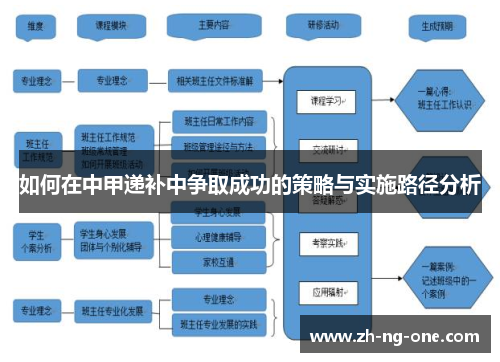 如何在中甲递补中争取成功的策略与实施路径分析