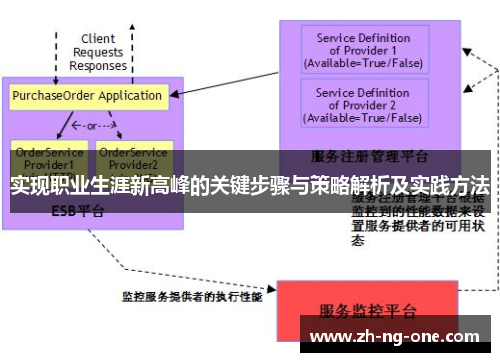 实现职业生涯新高峰的关键步骤与策略解析及实践方法