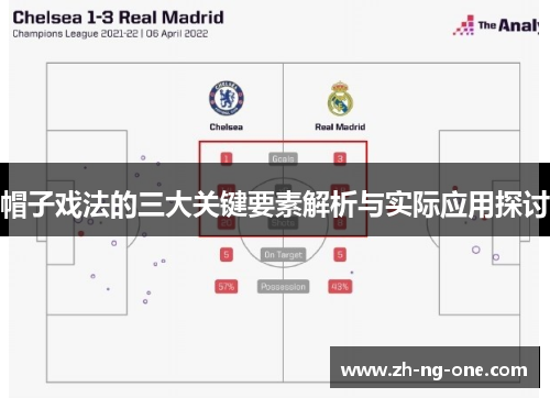 帽子戏法的三大关键要素解析与实际应用探讨