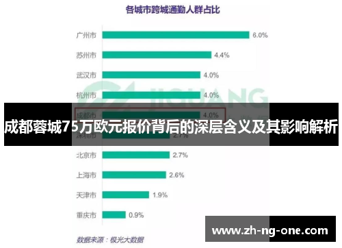 成都蓉城75万欧元报价背后的深层含义及其影响解析 成都蓉城75万欧元报价背后的深层含义及其影响解析