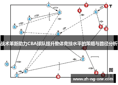战术革新助力CBA球队提升整体竞技水平的策略与路径分析 战术革新助力CBA球队提升整体竞技水平的策略与路径分析