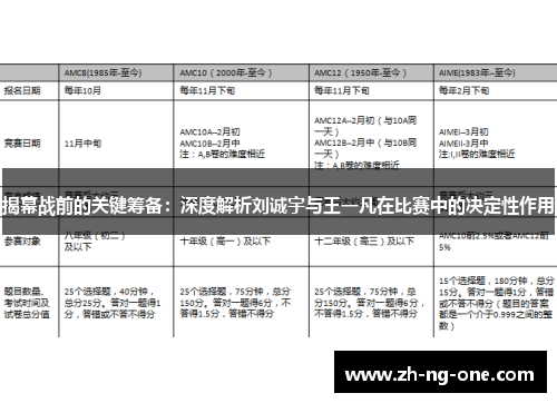揭幕战前的关键筹备：深度解析刘诚宇与王一凡在比赛中的决定性作用