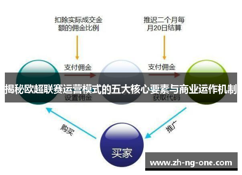揭秘欧超联赛运营模式的五大核心要素与商业运作机制