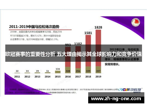 欧冠赛事的重要性分析 五大理由揭示其全球影响力和竞争价值 欧冠赛事的重要性分析 五大理由揭示其全球影响力和竞争价值