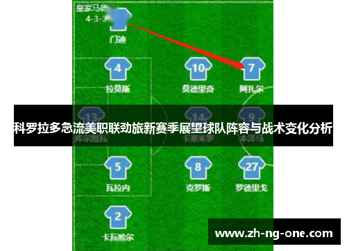 科罗拉多急流美职联劲旅新赛季展望球队阵容与战术变化分析 科罗拉多急流美职联劲旅新赛季展望球队阵容与战术变化分析