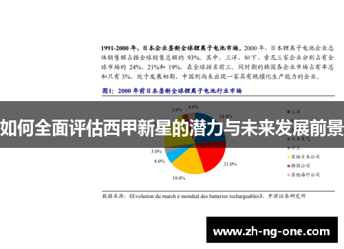 如何全面评估西甲新星的潜力与未来发展前景