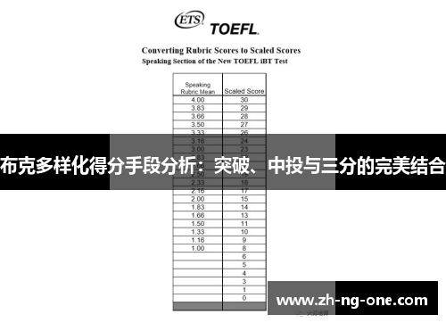 布克多样化得分手段分析:突破、中投与三分的完美结合 布克多样化得分手段分析:突破、中投与三分的完美结合