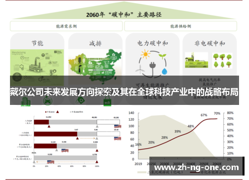 戴尔公司未来发展方向探索及其在全球科技产业中的战略布局