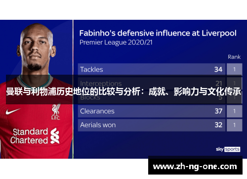 曼联与利物浦历史地位的比较与分析：成就、影响力与文化传承