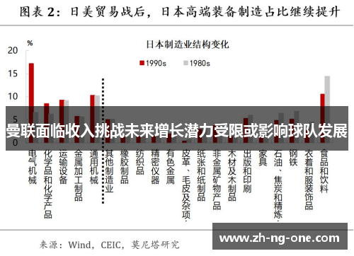 曼联面临收入挑战未来增长潜力受限或影响球队发展 曼联面临收入挑战未来增长潜力受限或影响球队发展