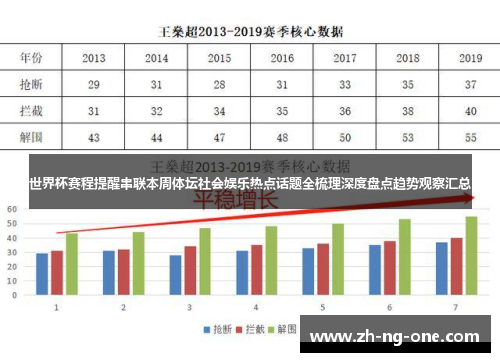 世界杯赛程提醒串联本周体坛社会娱乐热点话题全梳理深度盘点趋势观察汇总 世界杯赛程提醒串联本周体坛社会娱乐热点话题全梳理深度盘点趋势观察汇总