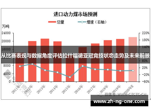 从比赛表现与数据角度评估拉什福德亚冠竞技状态走势及未来前景 从比赛表现与数据角度评估拉什福德亚冠竞技状态走势及未来前景