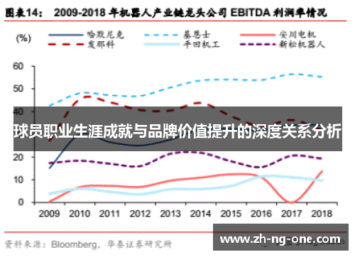 球员职业生涯成就与品牌价值提升的深度关系分析