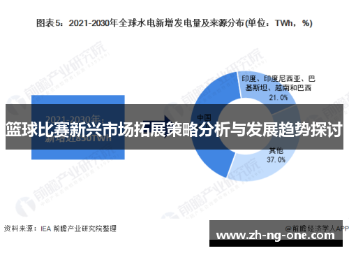 篮球比赛新兴市场拓展策略分析与发展趋势探讨