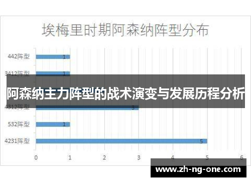 阿森纳主力阵型的战术演变与发展历程分析