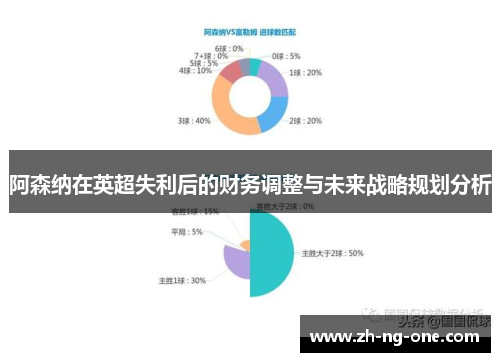 阿森纳在英超失利后的财务调整与未来战略规划分析