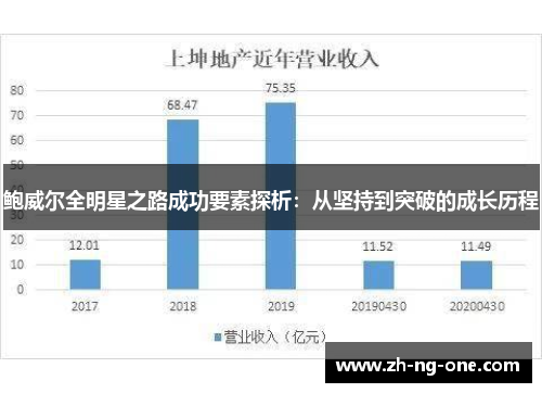 鲍威尔全明星之路成功要素探析:从坚持到突破的成长历程 鲍威尔全明星之路成功要素探析:从坚持到突破的成长历程